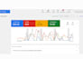 setup google ads for auto detailing, auto repair, towing service